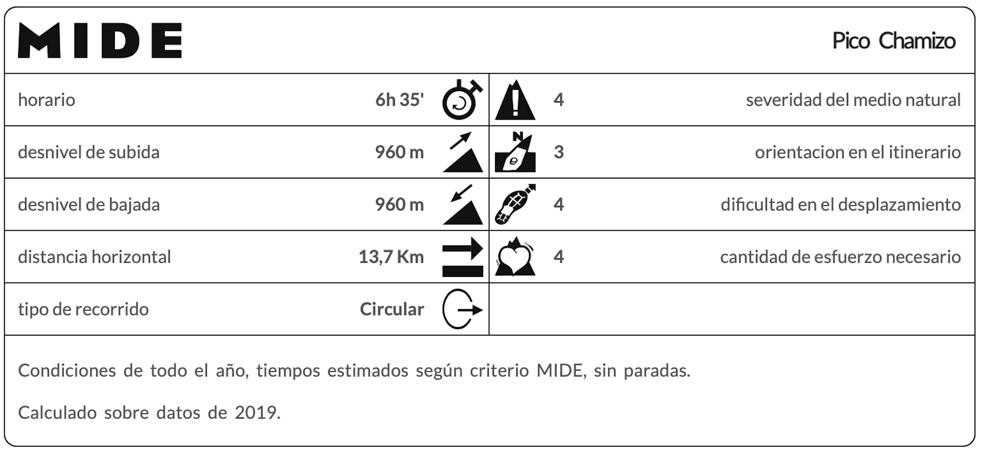 Pico Chamizo (MIDE)