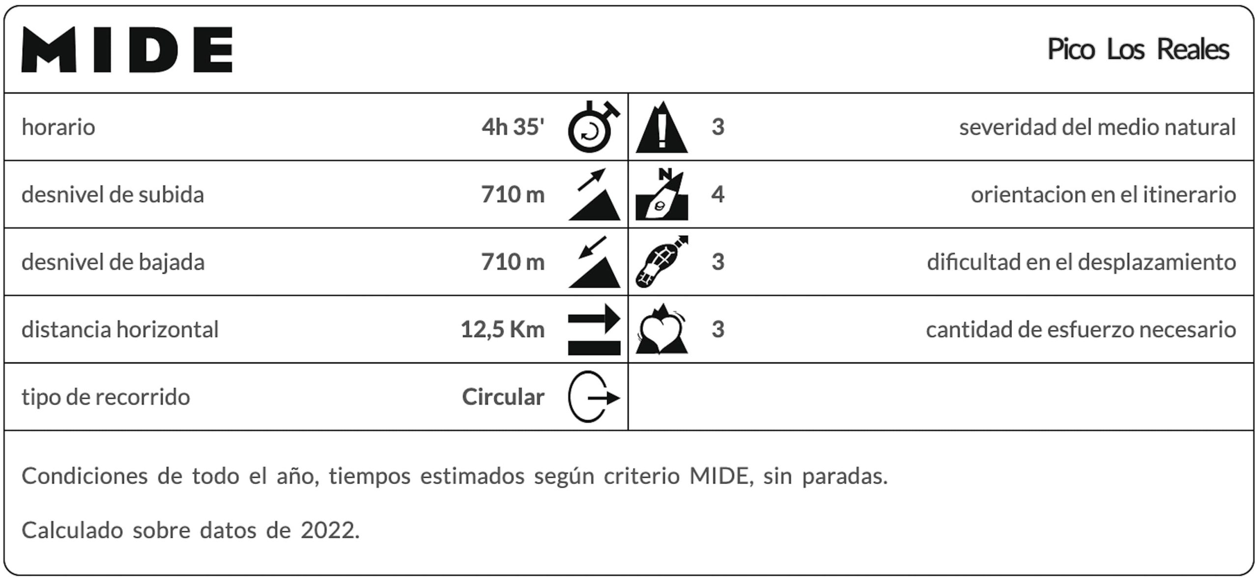 Pico Los Reales (MIDE)