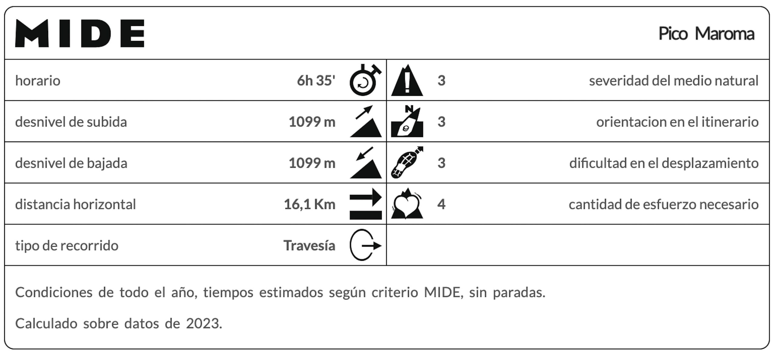 Pico Maroma (MIDE)