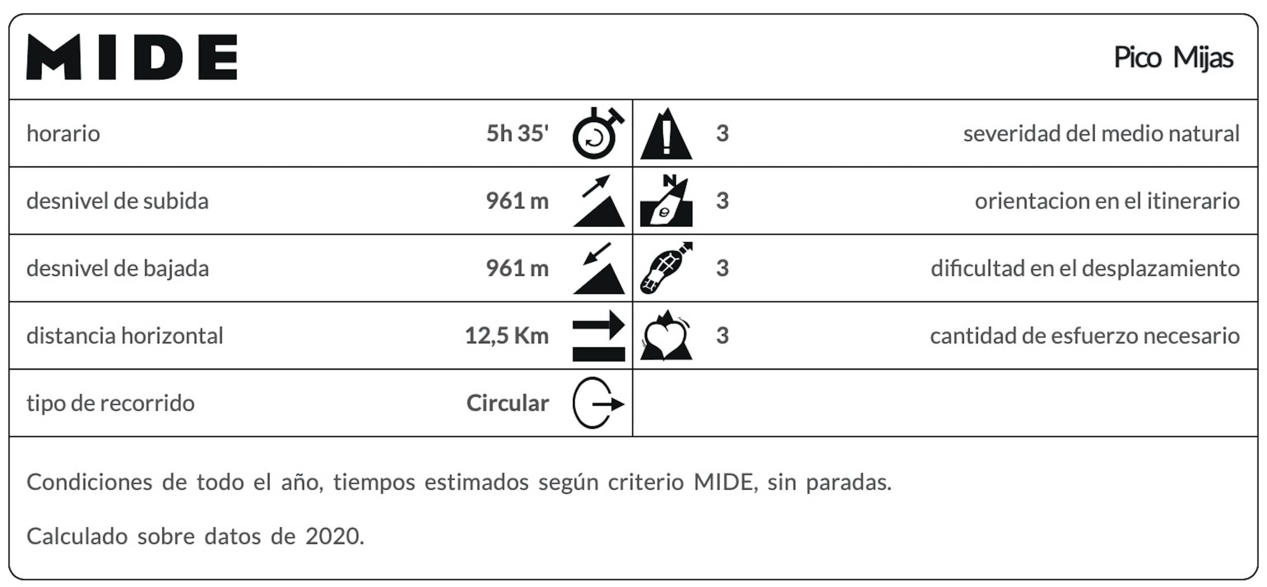 Pico Mijas (MIDE)