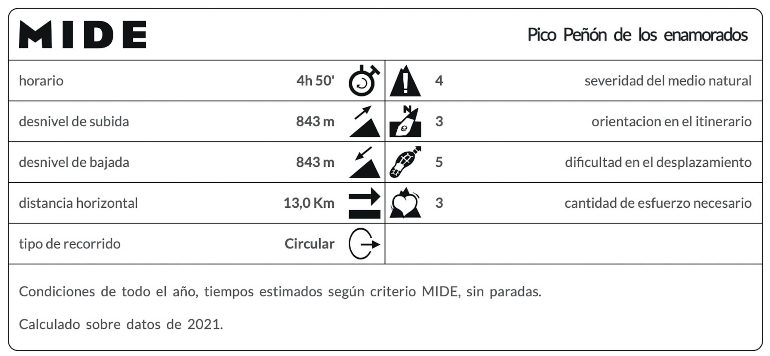 Pico Peñón de los Enamorados (MIDE)