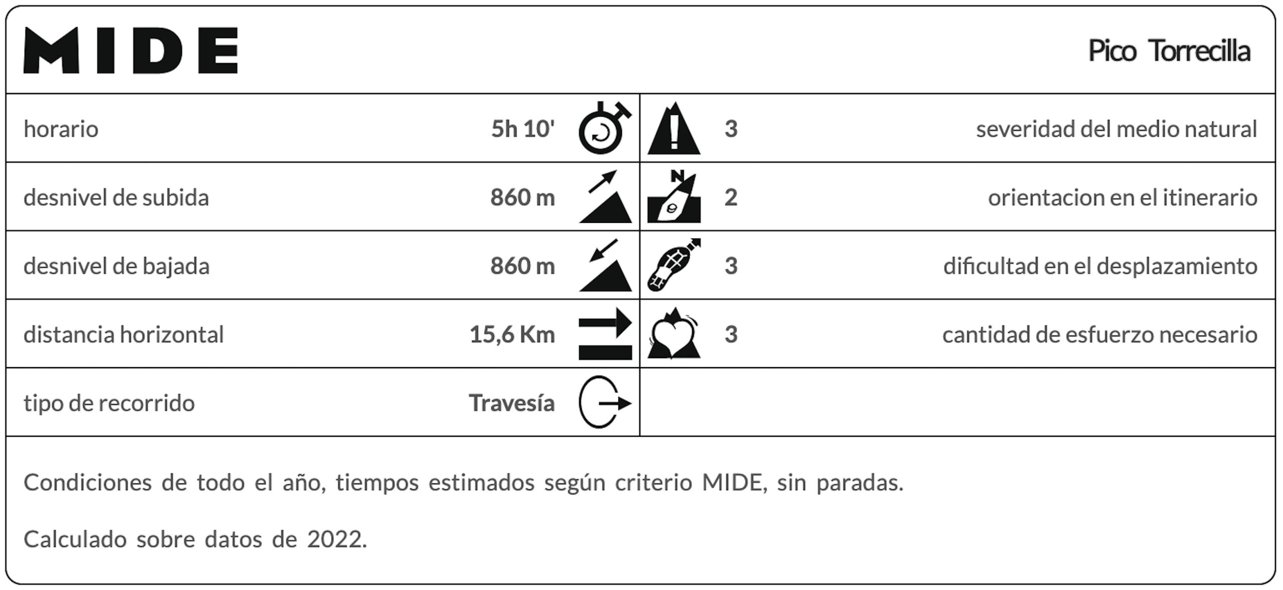 Pico Torrecilla (MIDE)